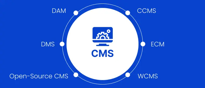 types of cms