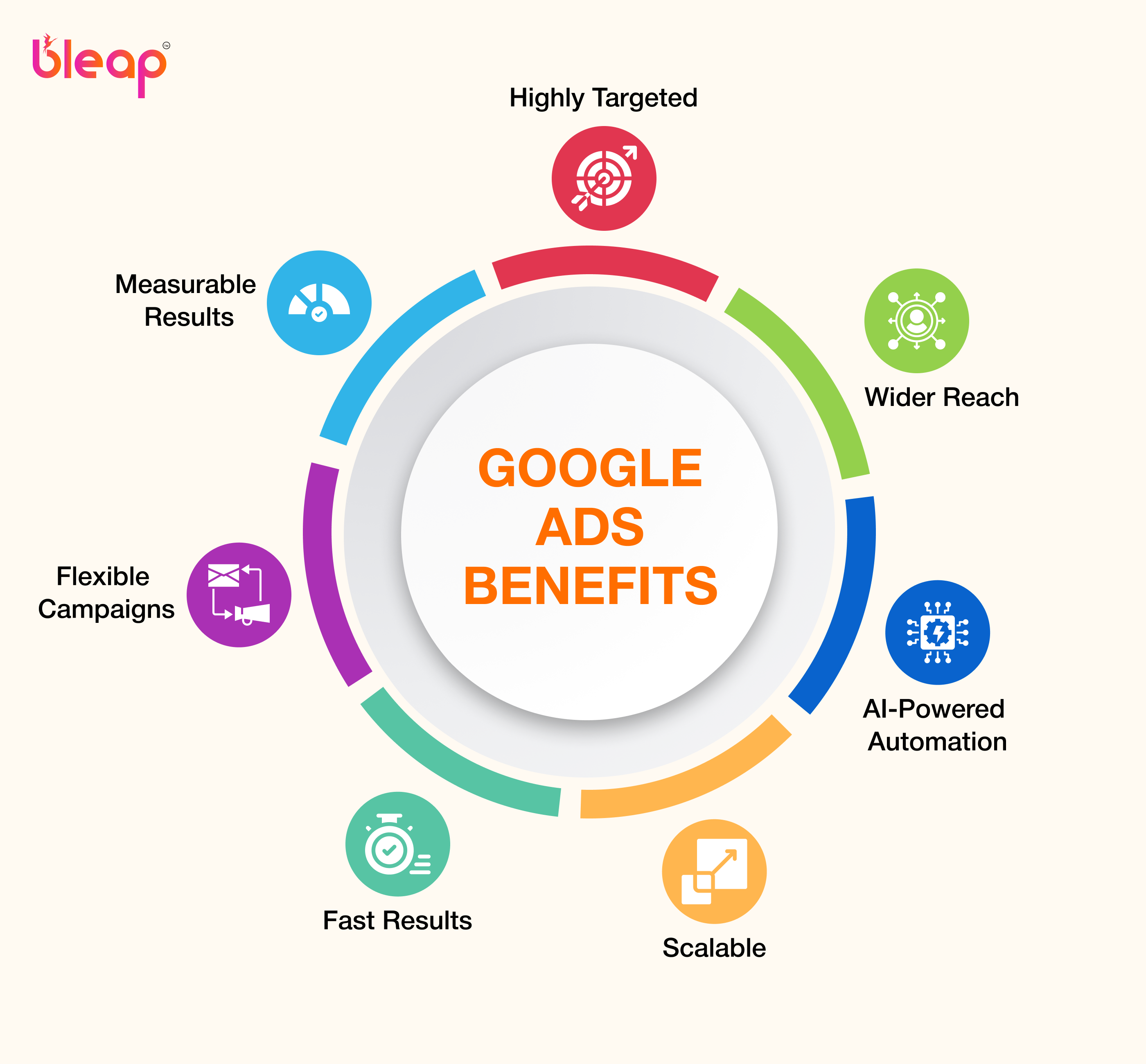 google ads benefits
